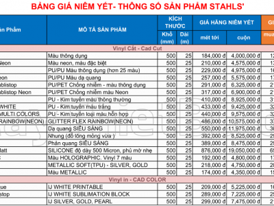 Bảng giá decal chuyển nhiệt STAHLS Mỹ
