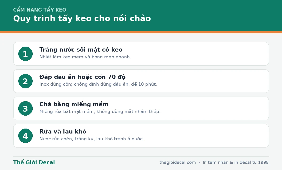 Quy trình tẩy keo cho nồi chảo