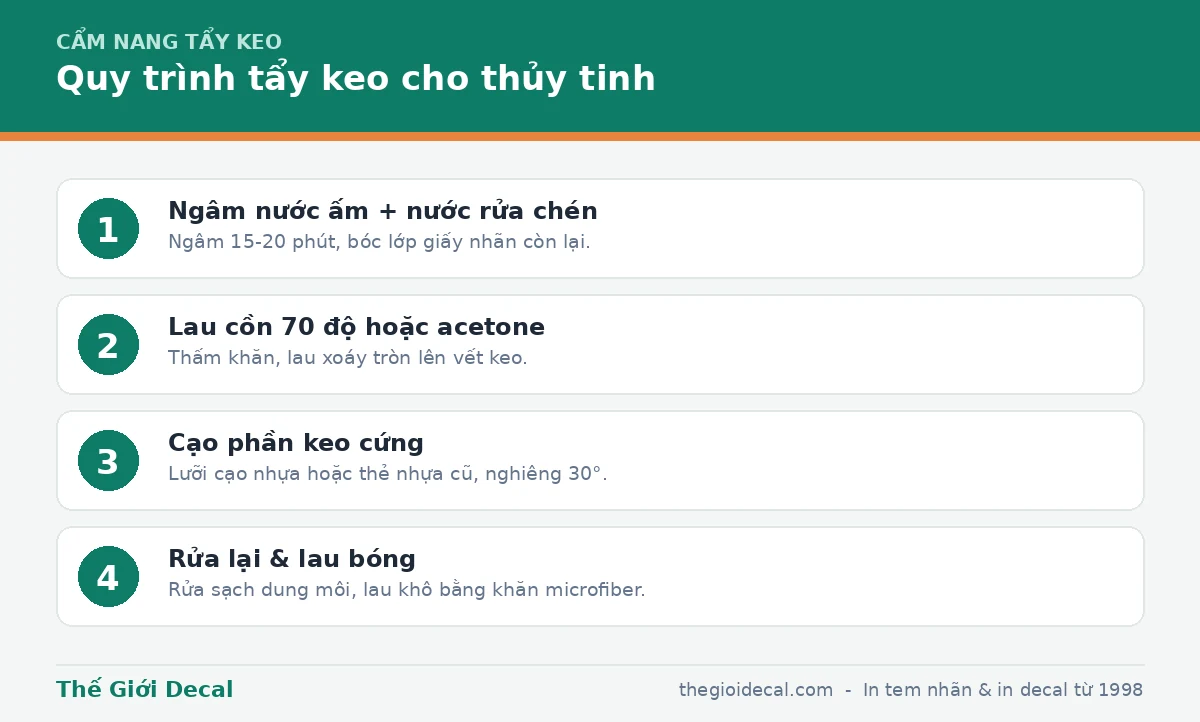 Quy trình tẩy keo cho thủy tinh