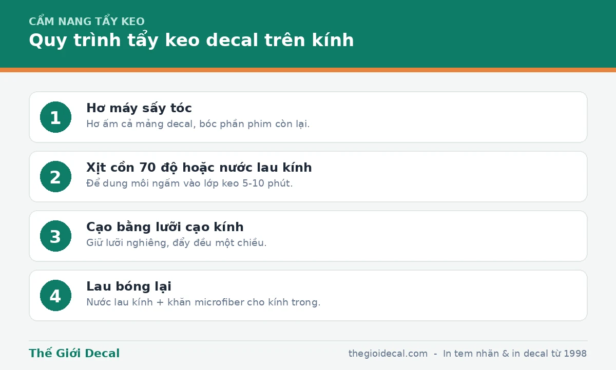 Quy trình tẩy keo decal trên kính