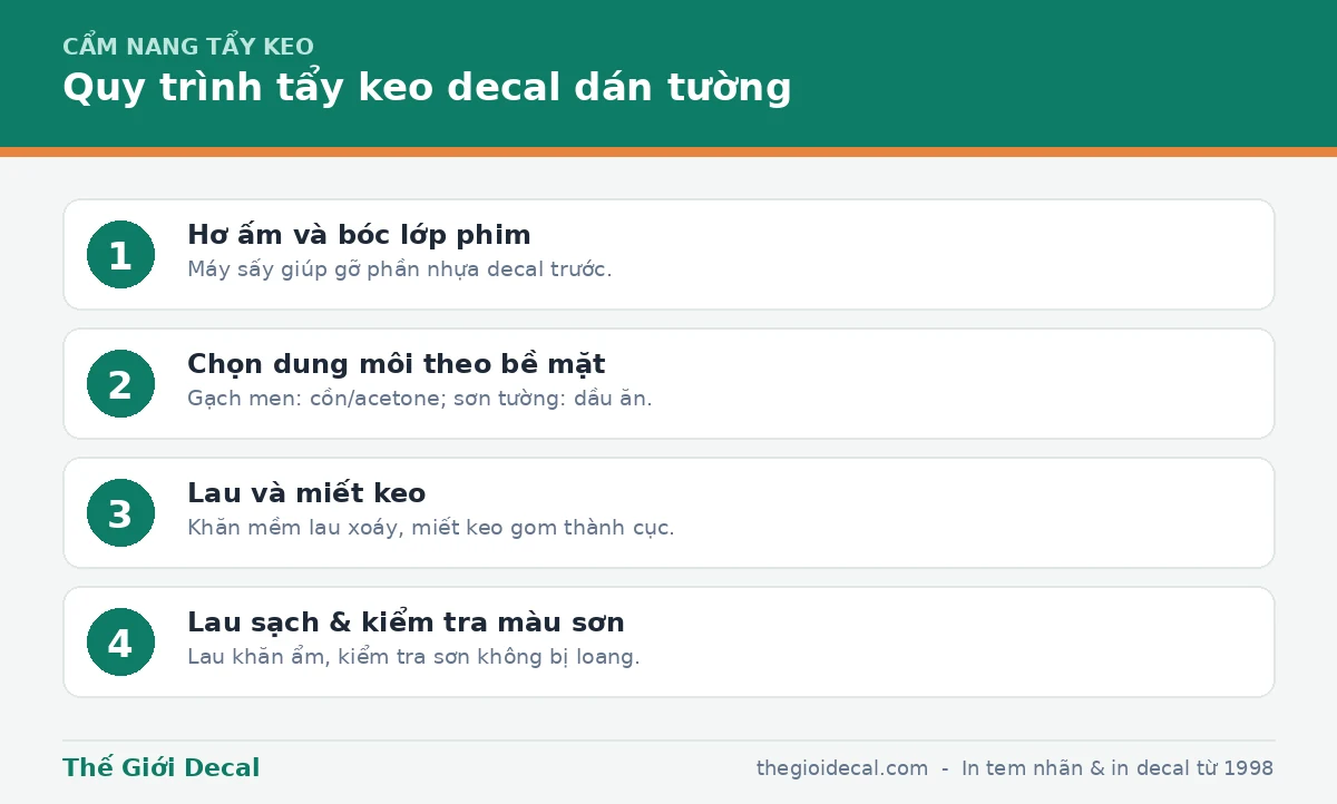 Quy trình tẩy keo decal dán tường