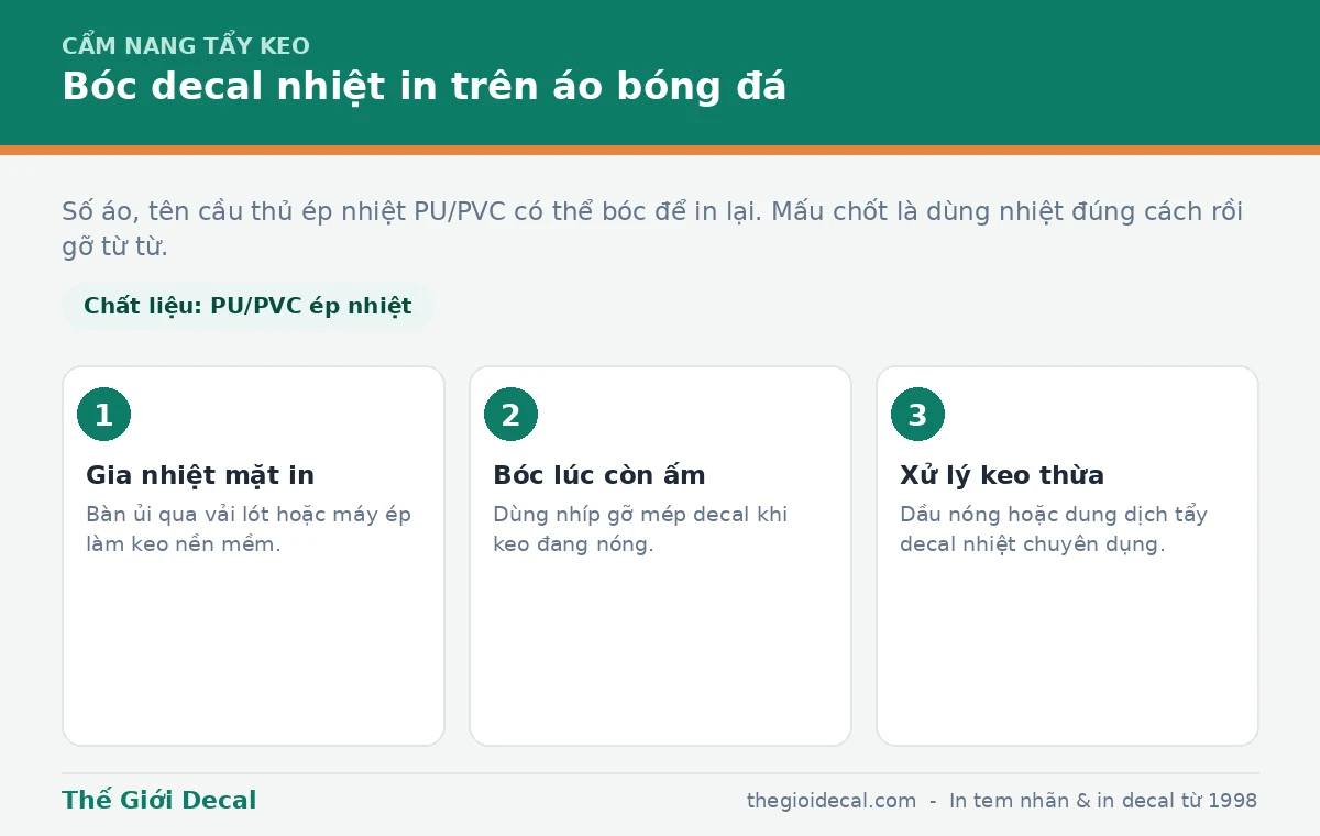 Cách bóc decal nhiệt in trên áo bóng đá, quần áo thể thao