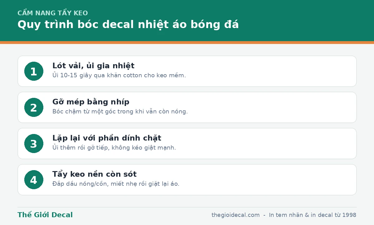 Quy trình bóc decal nhiệt áo bóng đá