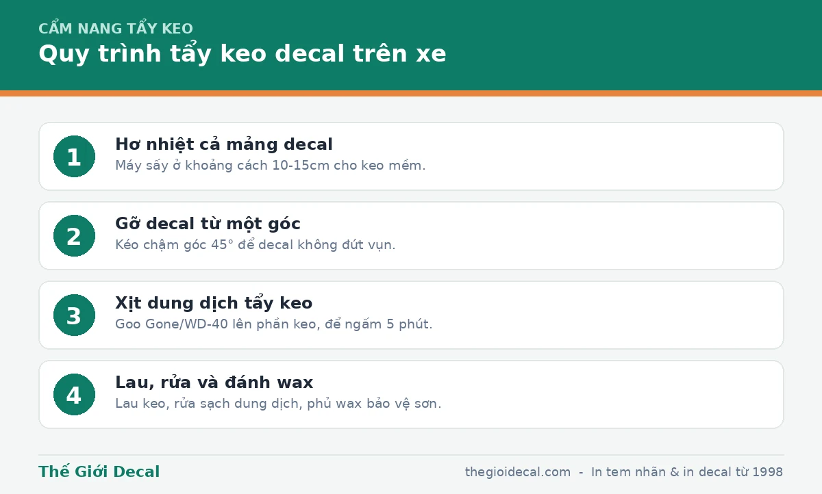 Quy trình tẩy keo decal trên xe